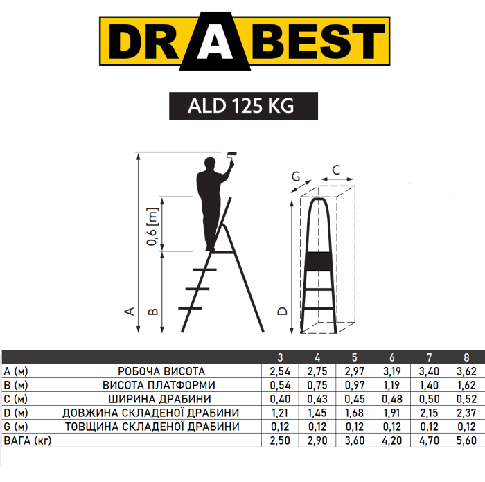 Одностороння алюмінієва драбина Drabest BASIC 5-ступенева 125 кг