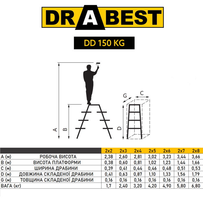 Двостороння алюмінієва драбина Drabest PRO 2х5 150 кг