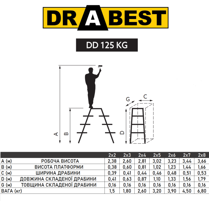 Двостороння алюмінієва драбина Drabest BASIC 2х4 125 кг