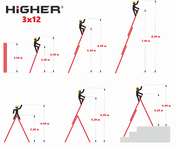 Драбина 3-секційна універсальна HIGHER 3х12 | 7,58 м