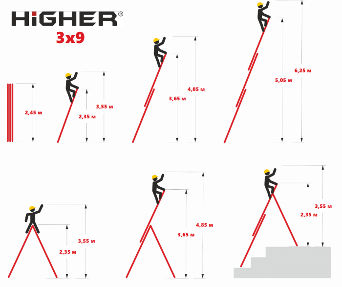 Драбина 3-секційна універсальна HIGHER 3х9 | 5,42 м