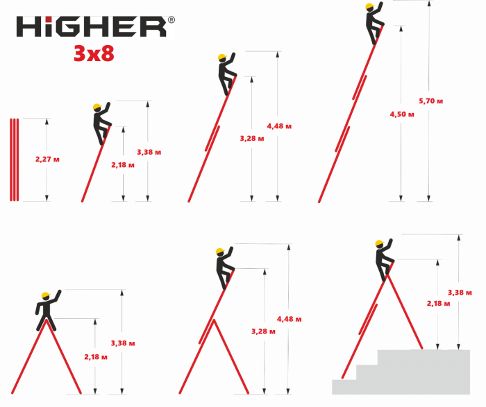 Драбина 3-секційна універсальна HIGHER 3х8 | 4,78 м